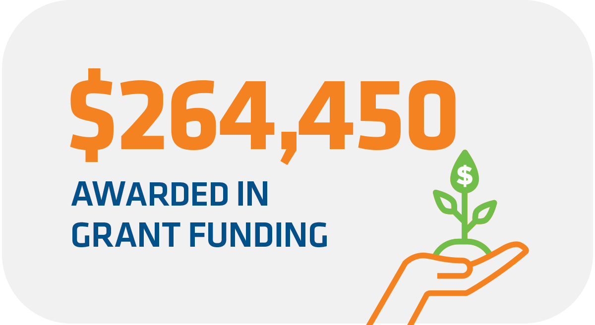 $264,450 in grant funding awarded  