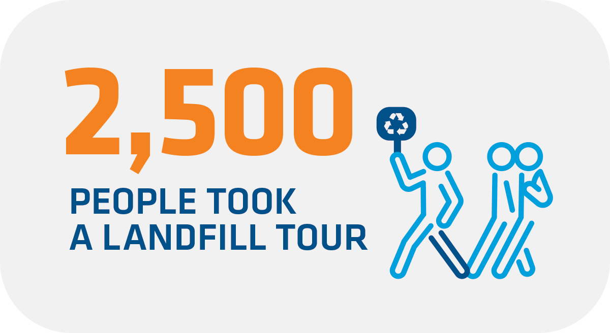 2,500 people took a landfill tour 