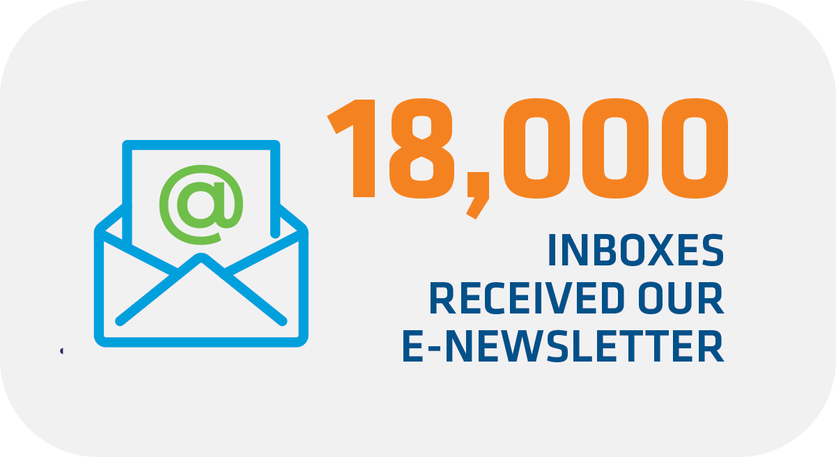 18,000 inboxes receiving our e-newsletters  
