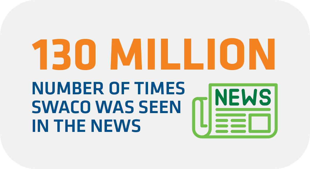 130 million – the number of times SWACO was seen in the news by someone 