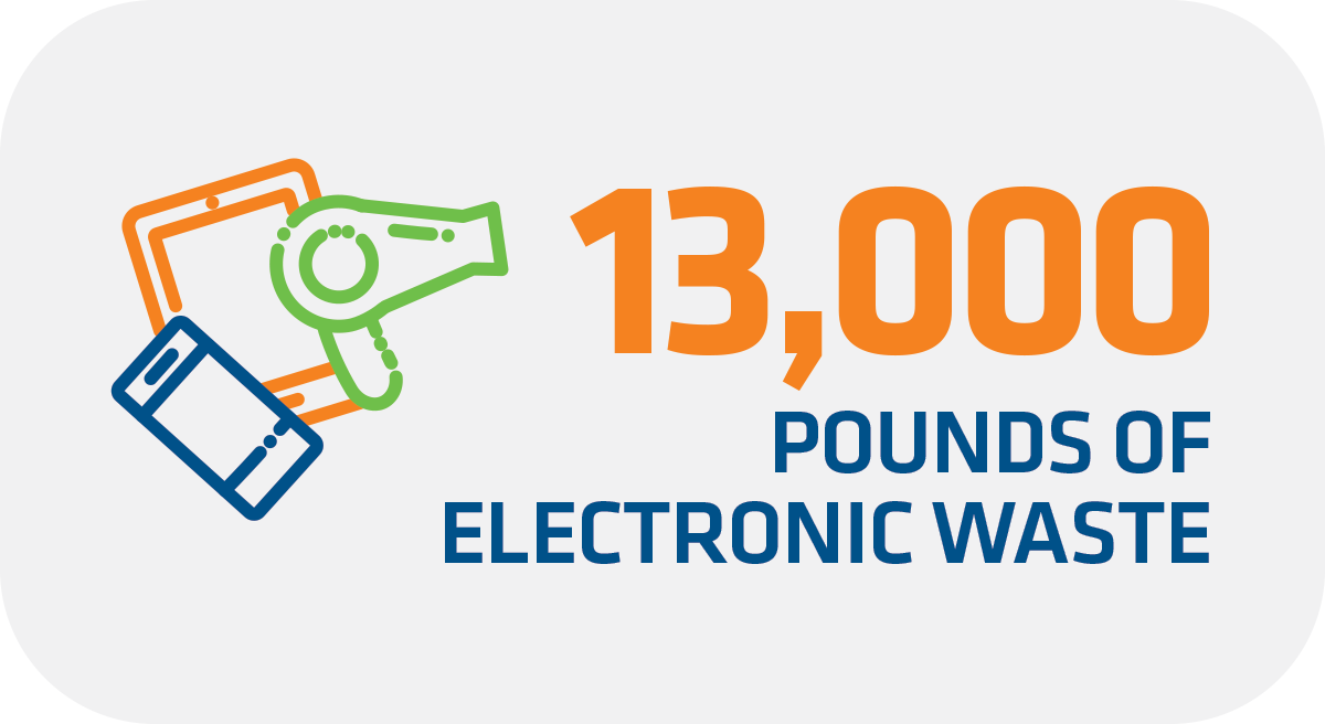 13,000 pounds of Electronic Waste